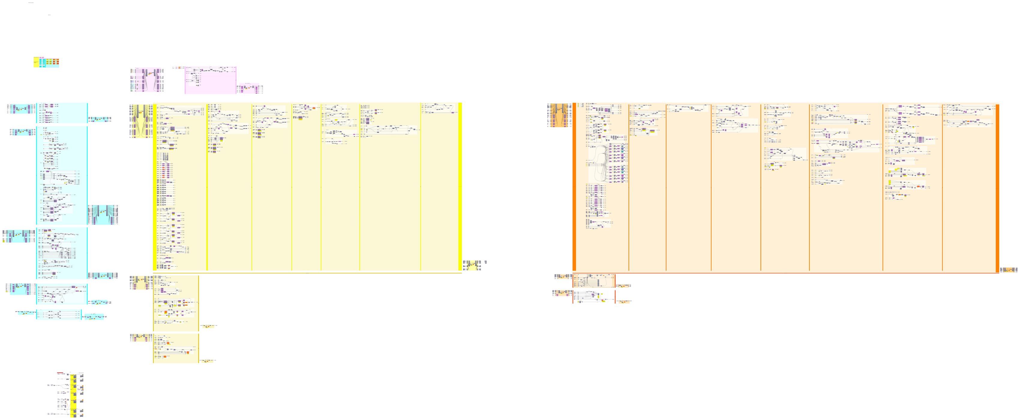 Grasshopper canvas — full Hermes & Zeus definition