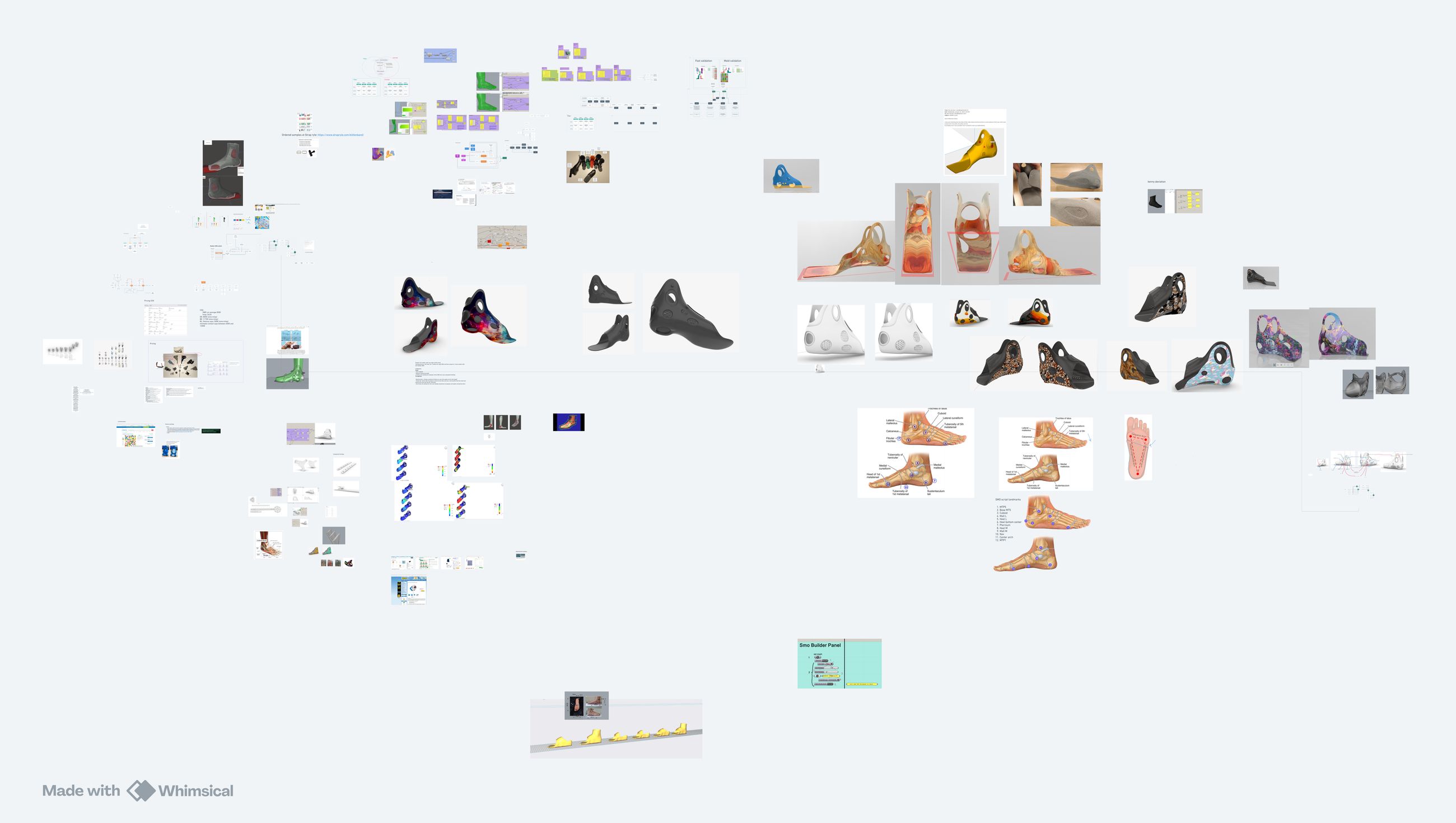 Research board — footwear, last and gait references