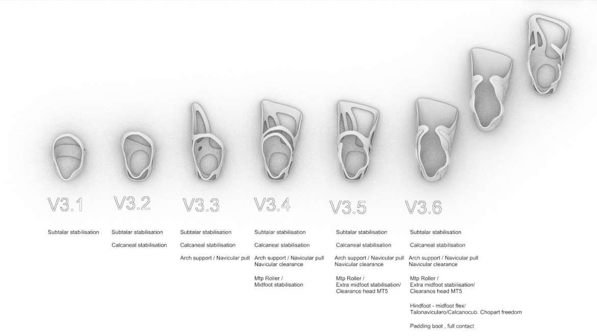 SMO design iterations, V3.1 to V3.6